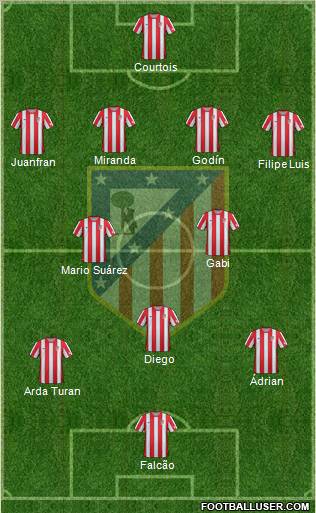 C. Atlético Madrid S.A.D. Formation 2012