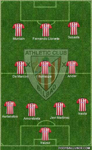 Athletic Club Formation 2012