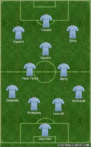 Manchester City Formation 2012