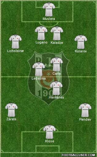Besiktas JK Formation 2012