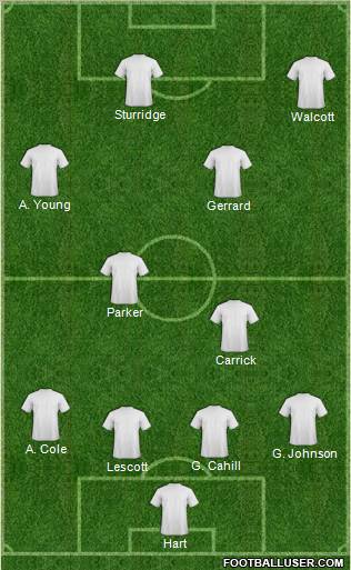 Leeds United Formation 2012