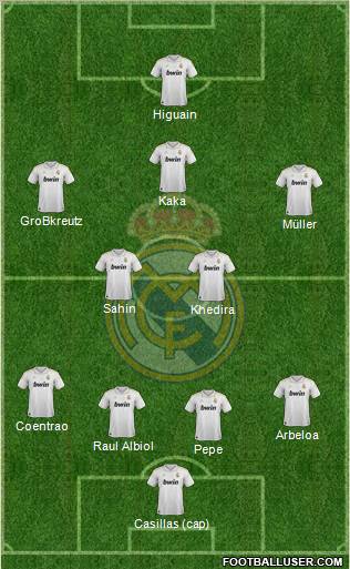 Real Madrid C.F. Formation 2012