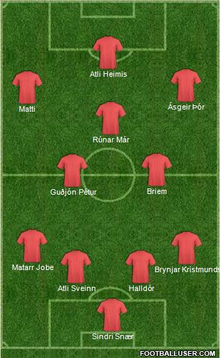 Football Manager Team Formation 2012