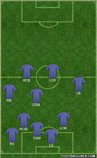 Fifa Team Formation 2012