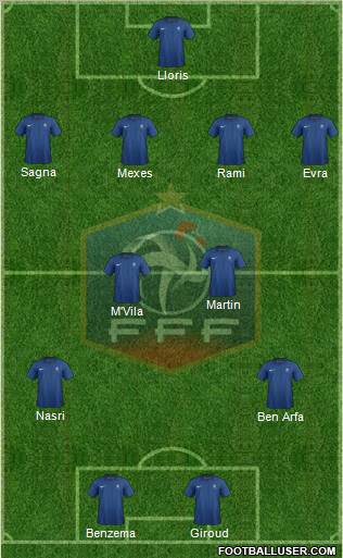 France Formation 2012