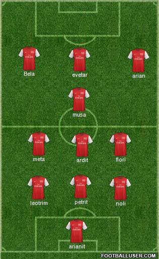 Arsenal Formation 2012