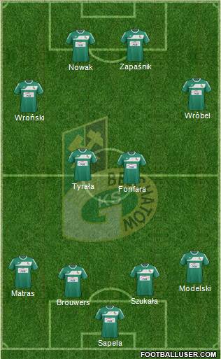 GKS Belchatow Formation 2012