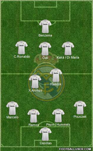 Real Madrid C.F. Formation 2012