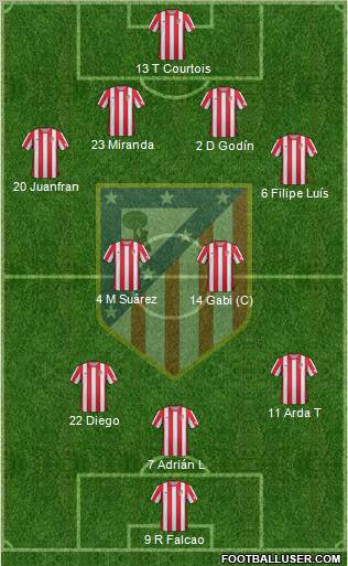 C. Atlético Madrid S.A.D. Formation 2012