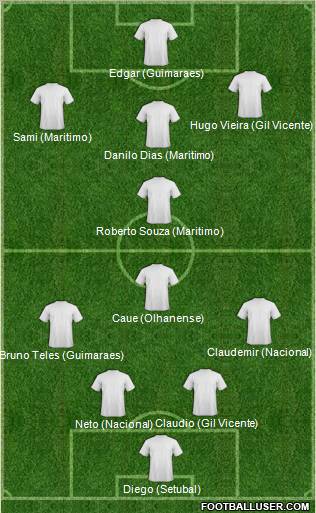 Dream Team Formation 2012