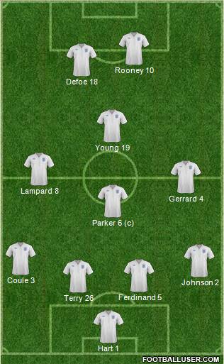 England Formation 2012