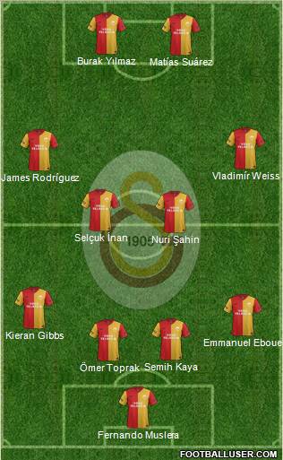 Galatasaray SK Formation 2012
