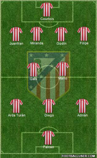 C. Atlético Madrid S.A.D. Formation 2012