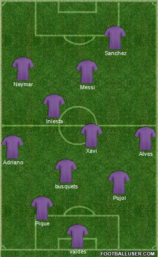 Fifa Team Formation 2012