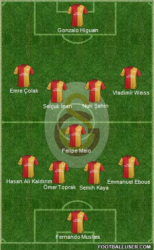 Galatasaray SK Formation 2012