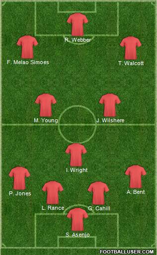 Fifa Team Formation 2012
