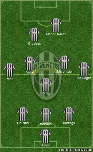 Juventus Formation 2012