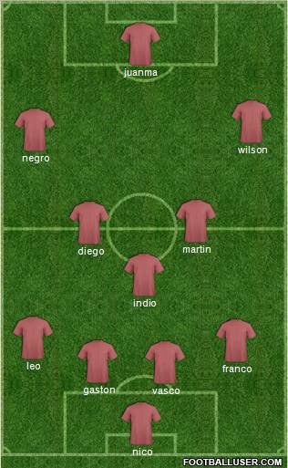 Football Manager Team Formation 2012