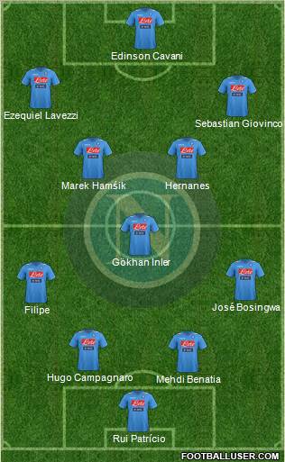 Napoli Formation 2012