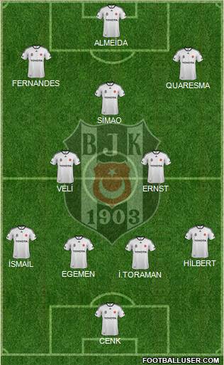 Besiktas JK Formation 2012