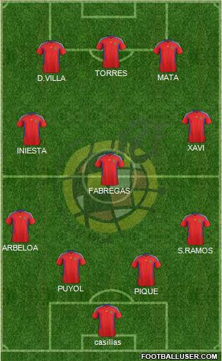 Spain Formation 2012