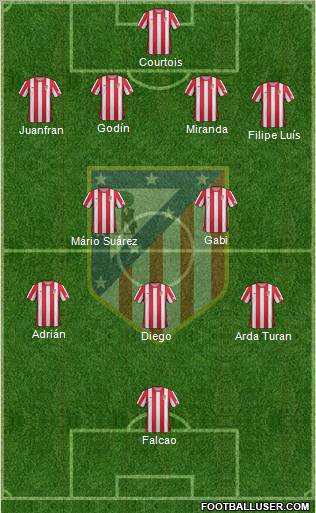 C. Atlético Madrid S.A.D. Formation 2012