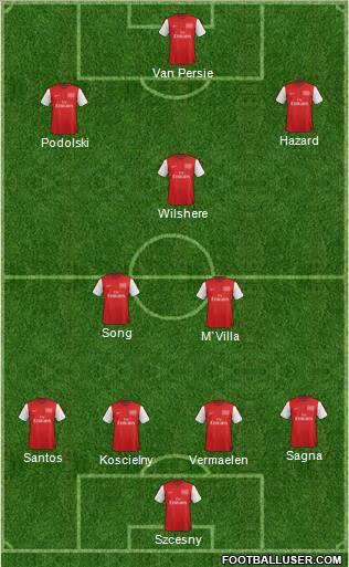 Arsenal Formation 2012
