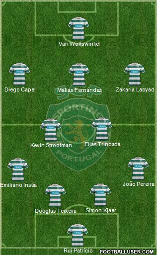 Sporting Clube de Portugal - SAD Formation 2012