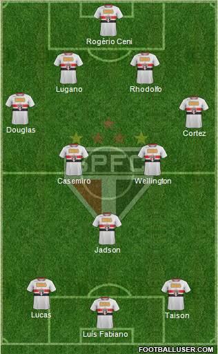 São Paulo FC Formation 2012
