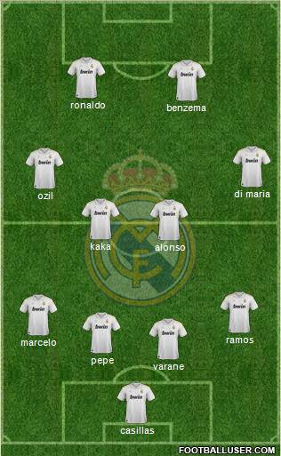 Real Madrid C.F. Formation 2012