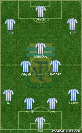 Argentina Formation 2012