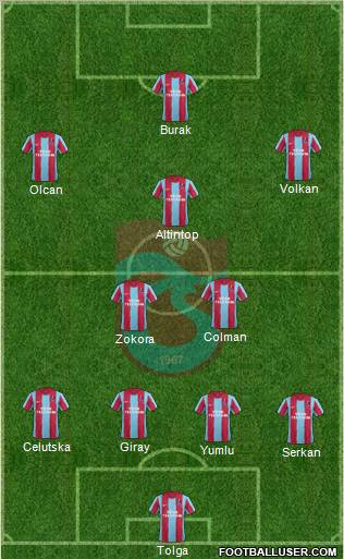 Trabzonspor Formation 2012