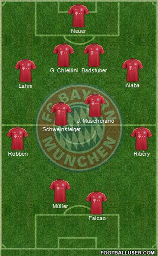 FC Bayern München Formation 2012
