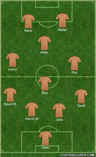 Dream Team Formation 2012