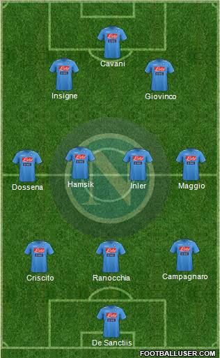 Napoli Formation 2012