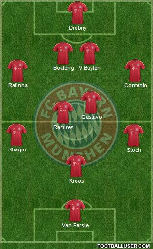 FC Bayern München Formation 2012