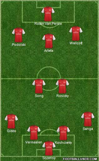 Arsenal Formation 2012