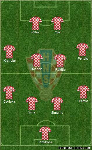 Croatia Formation 2012