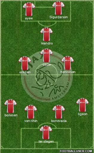 AFC Ajax Formation 2012