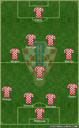 Croatia Formation 2012