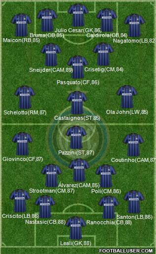 F.C. Internazionale Formation 2012