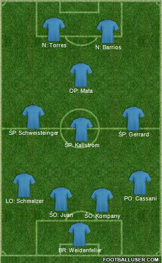 Champions League Team Formation 2012