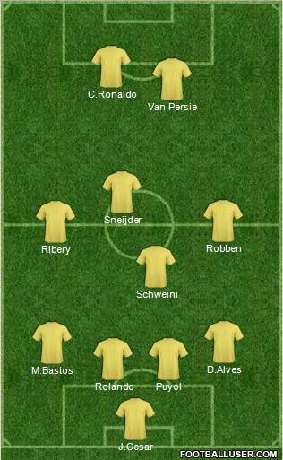 Dream Team Formation 2012