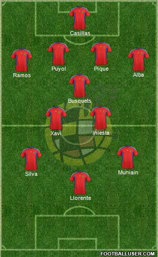 Spain Formation 2012