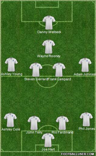 England Formation 2012
