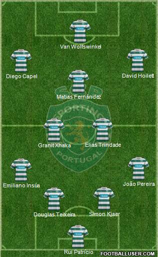 Sporting Clube de Portugal - SAD Formation 2012