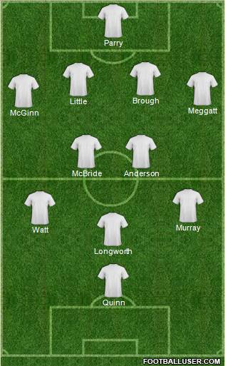 Football Manager Team Formation 2012