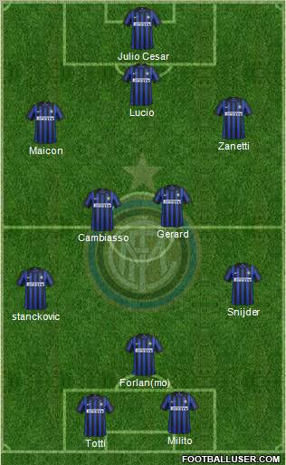 F.C. Internazionale Formation 2012