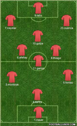 Dream Team Formation 2012