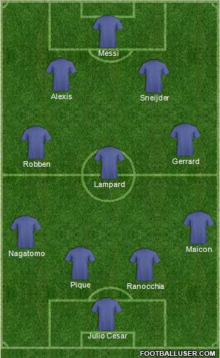 Champions League Team Formation 2012